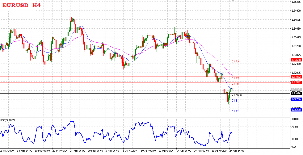 Analisa Teknikal Forex EURUSD April Sesi Eropa Java Global Futures