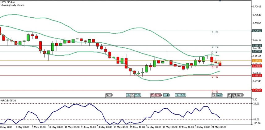 Analisa Forex Harian Nzdusd Mei Sesi Eropa Java Global Futures