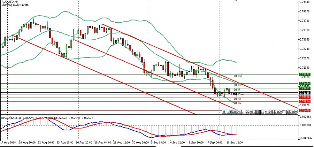 Analisa Harian Forex Audusd September Java Global Futures