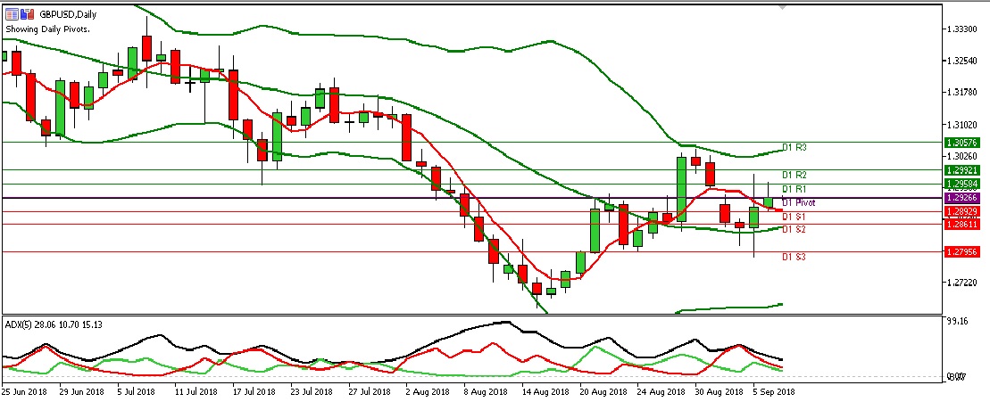 Analisa Harian Forex Gbpusd September Java Global Futures