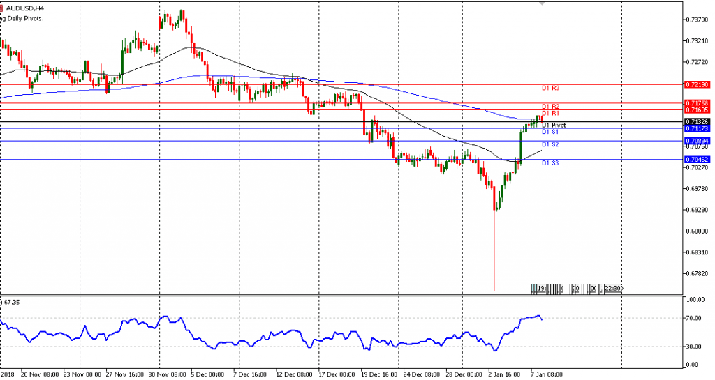 Analisa Harian Forex AUDUSD Januari Java Global Futures