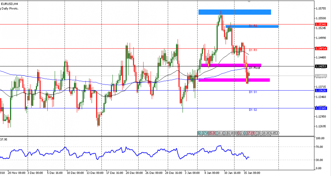 Analisa Harian Forex Eurusd Januari Java Global Futures