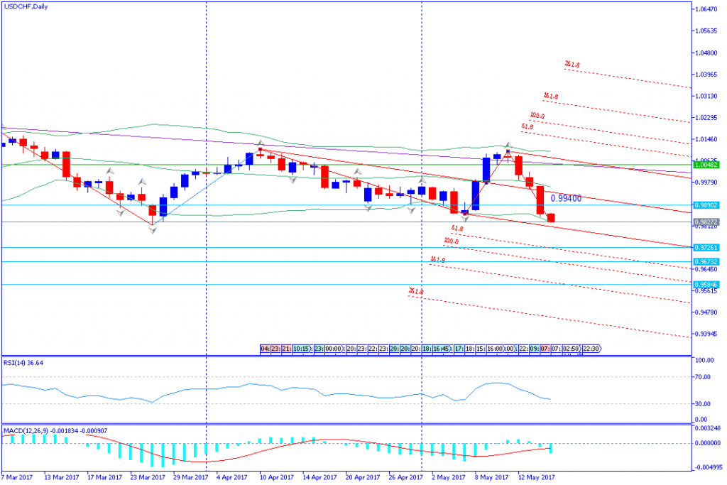 analisa teknikal forex, USDJPY