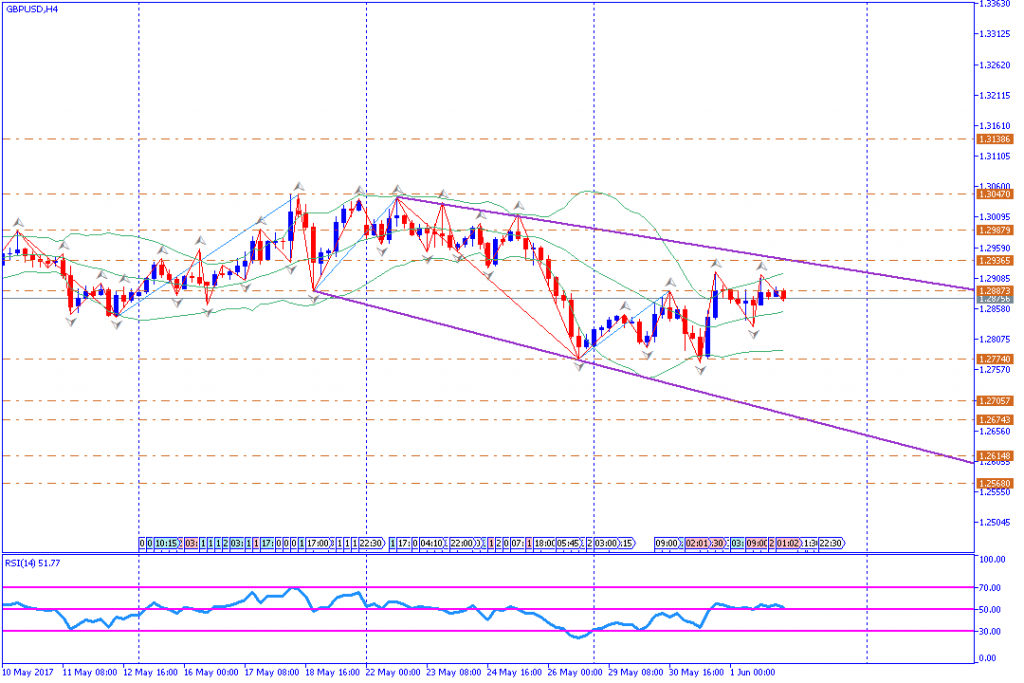 analisa teknikal forex, GBPUSD