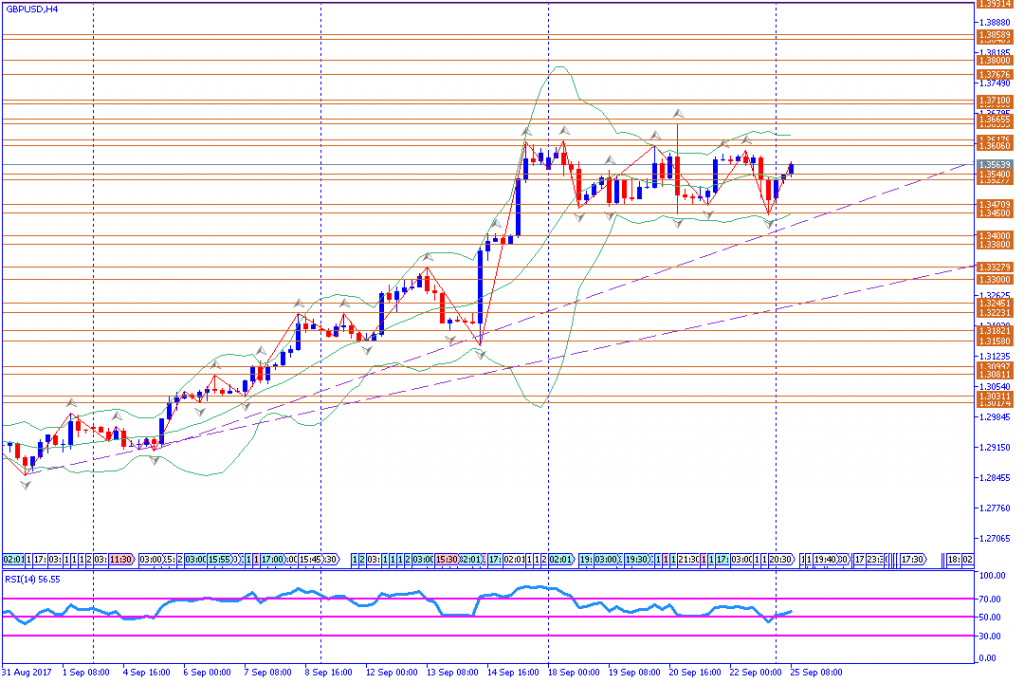 analisa teknikal forex, GBPUSD