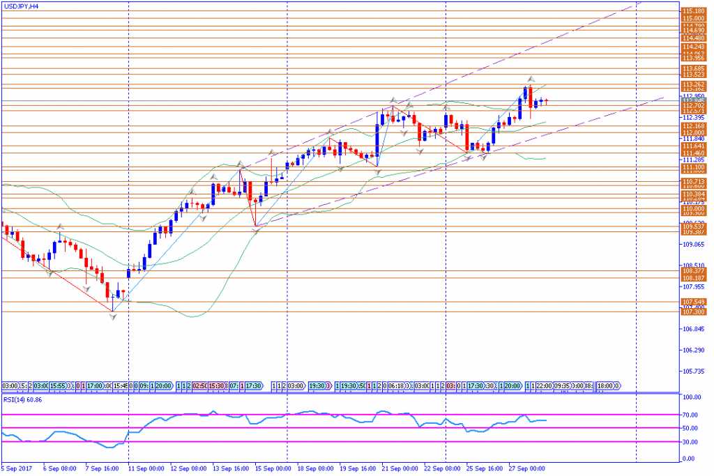 analisa teknikal forex, USDJPY