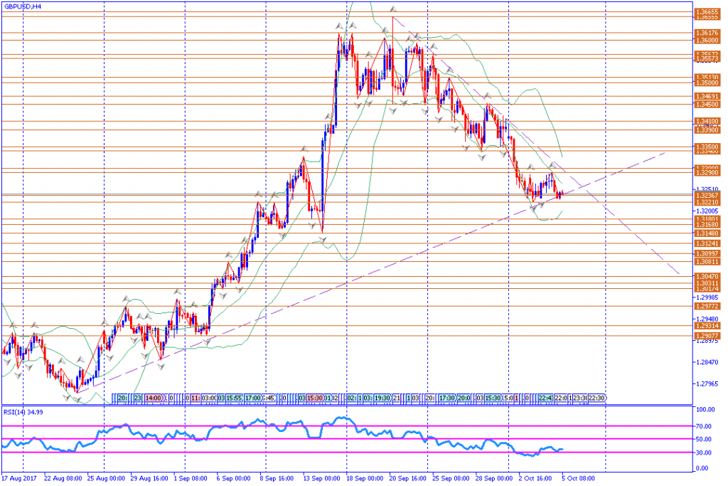 analisa teknikal forex, GBPUSD