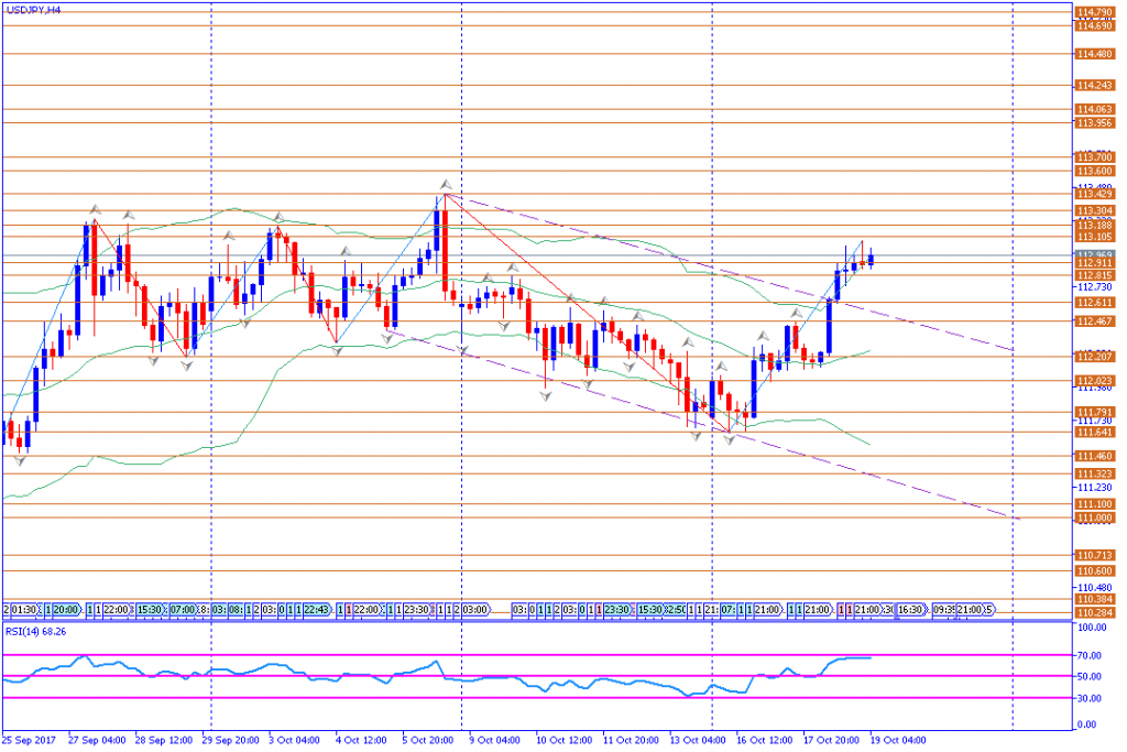 analisa teknikal forex, USDJPY