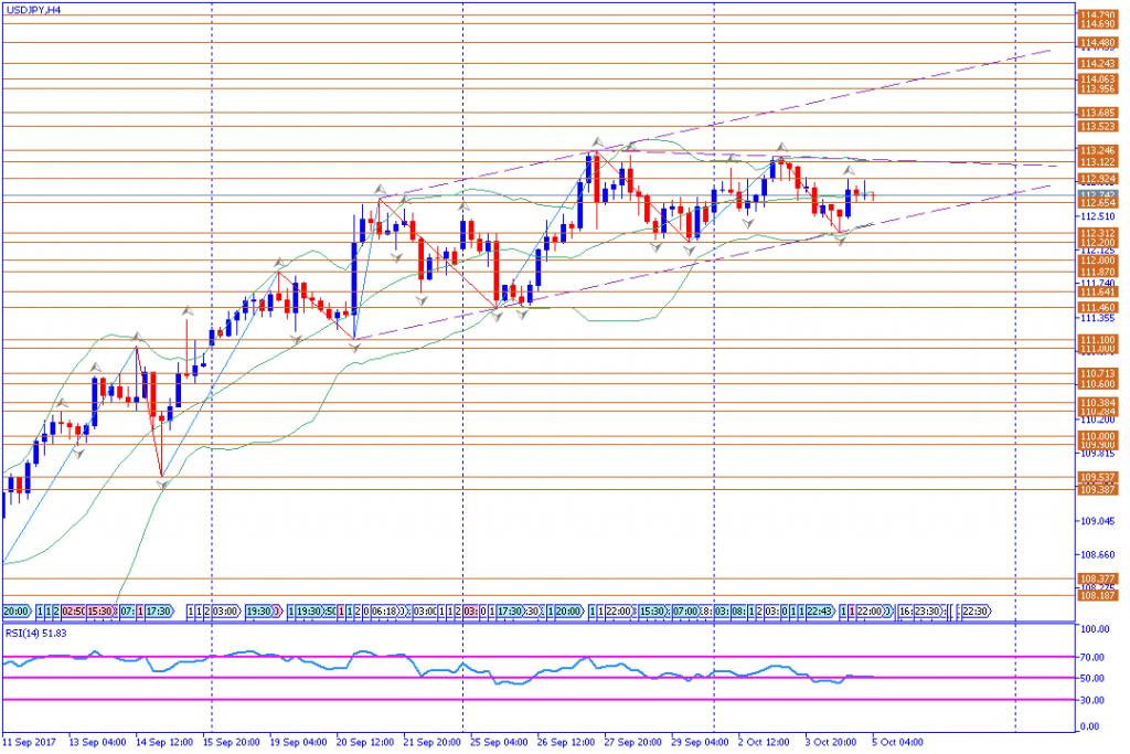 analisa teknikal forex,USDJPY