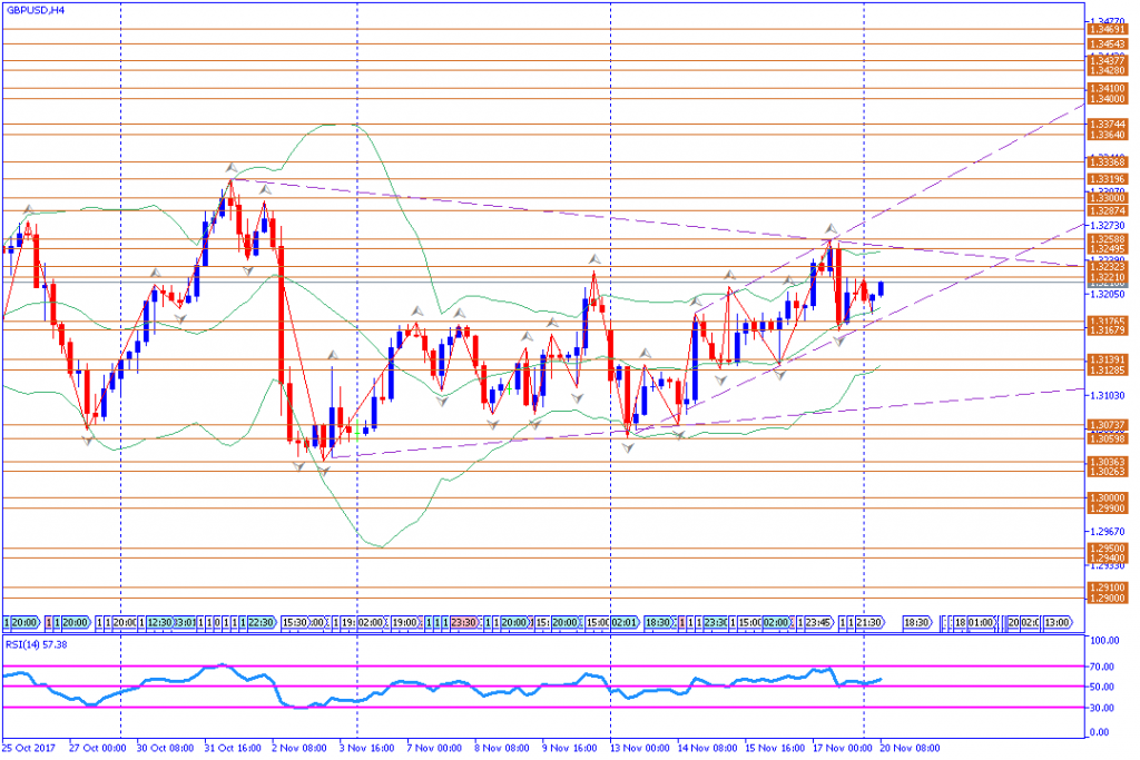 analisa teknikal forex, GBPUSD