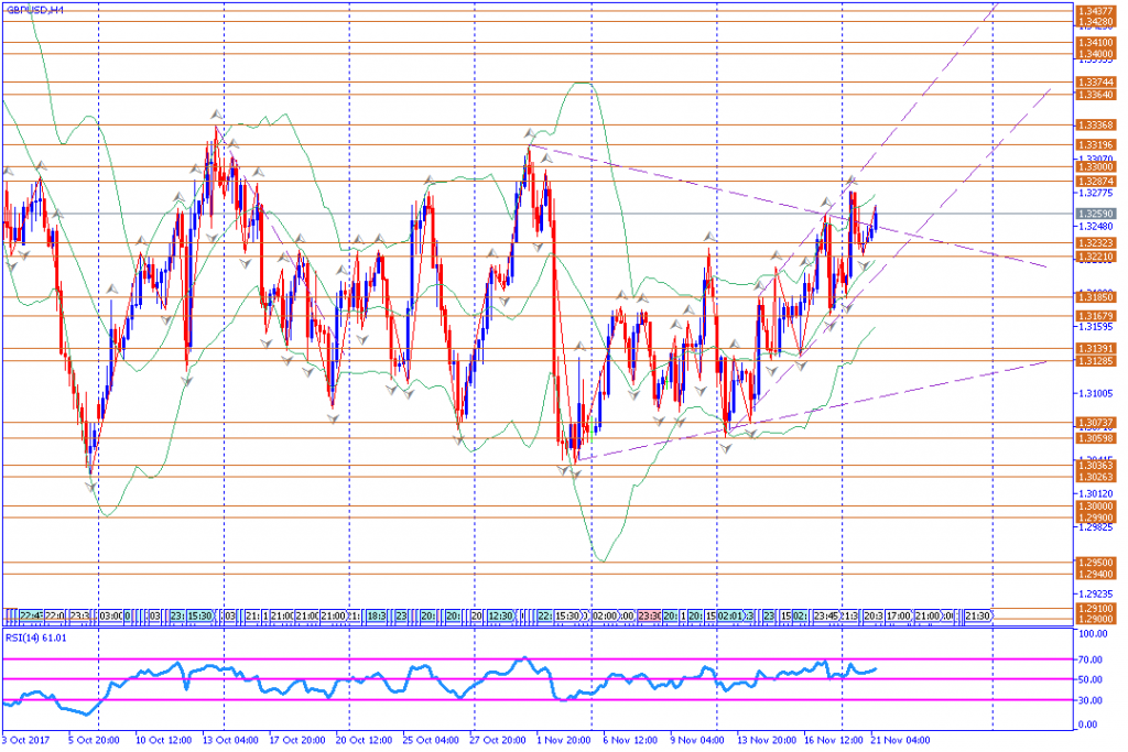 analisa teknikal forex, GBPUSD