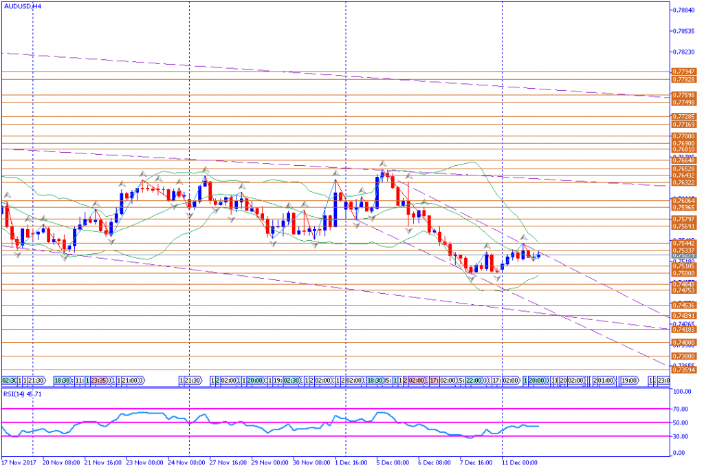 analisa teknikal forex, AUDUSD