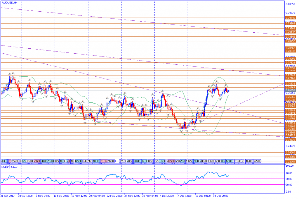 analisa teknikal forex, AUDUSD