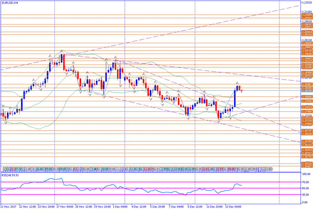 analisa teknikal forex, EURUSD