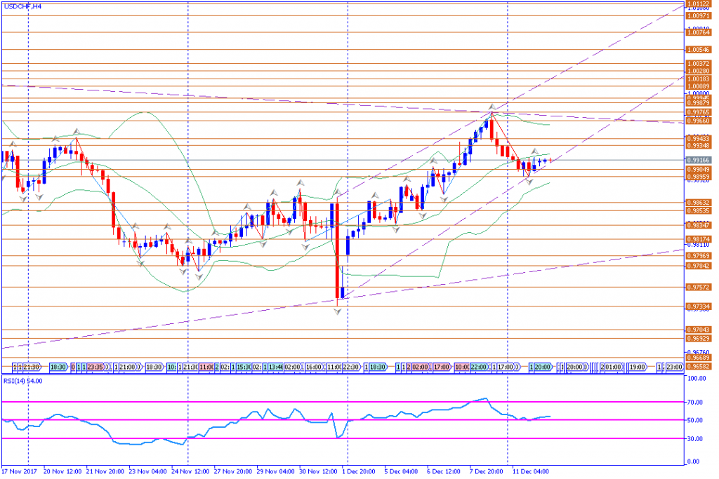 analisa teknikal forex, USDCHF