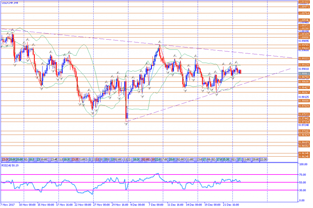 analisa teknikal forex, USDCHF