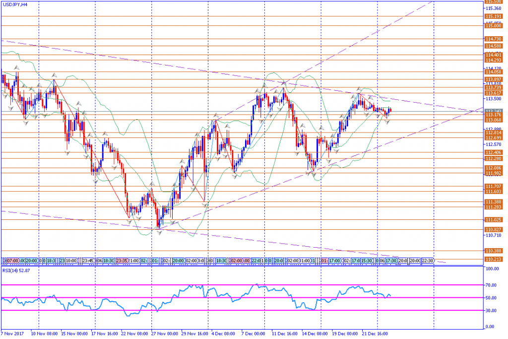 analisa teknikal forex, USDJPY