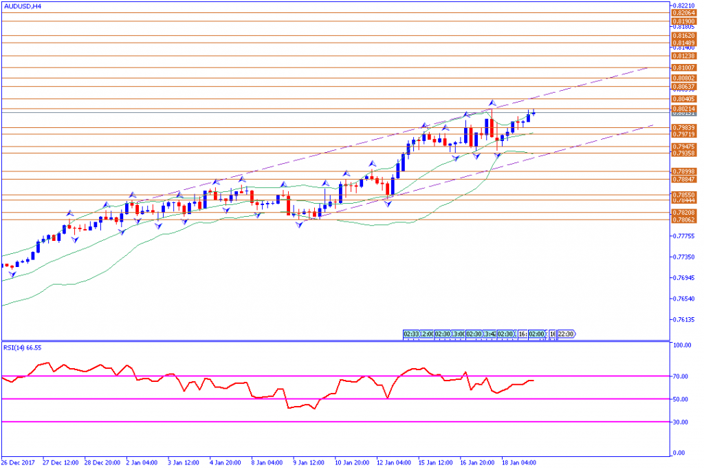 analisa teknikal forex, AUDUSD