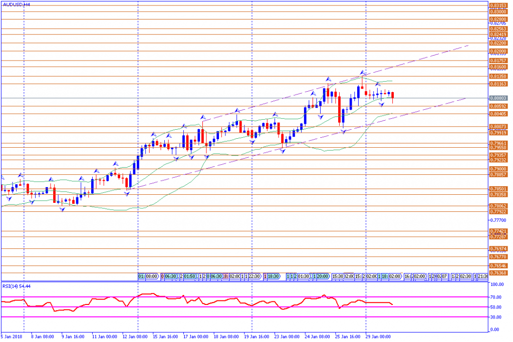 analisa teknikal forex, AUDUSD