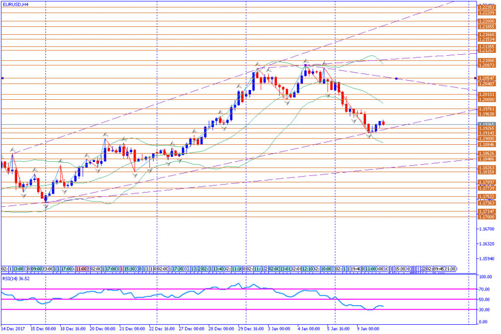 analisa teknikal forex, EURUSD