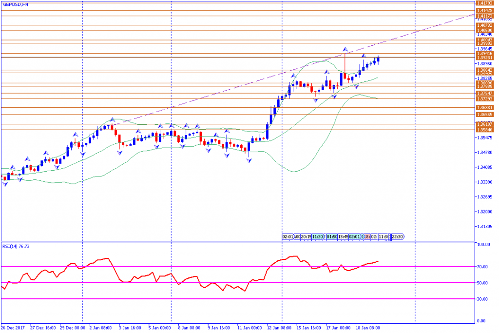 analisa teknikal forex, GBPUSD