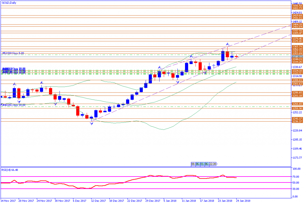 analisa teknikal komoditas, USDCHF