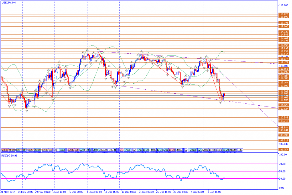 analisa teknikal forex, AUDUSD