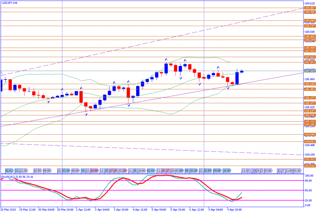 analisa teknikal forex, USDJPY