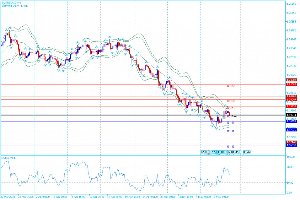 analisa teknikal forex EURUSD