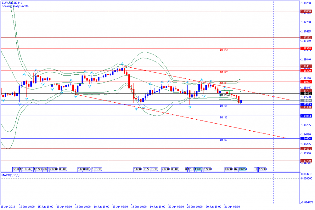 analisa teknikal forex EURUSD