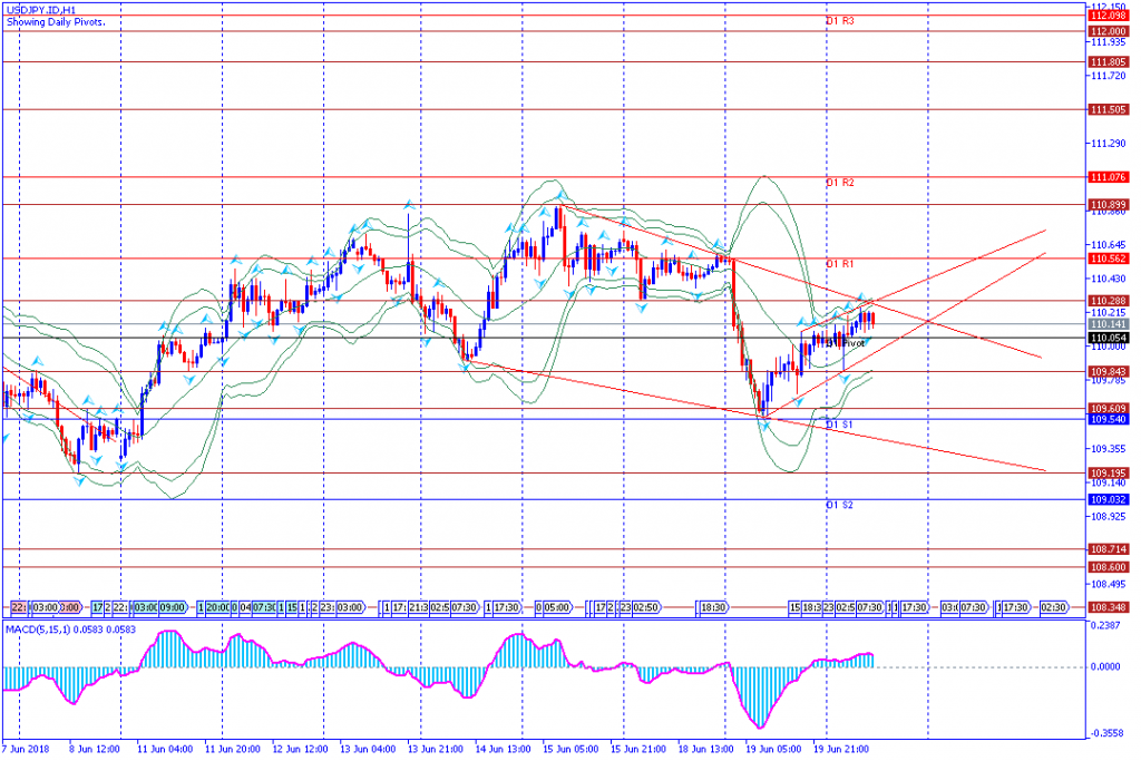 analisa teknikal forex USDJPY