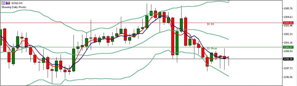 Analisa Emas Harian Tanggal Juni Java Global Futures