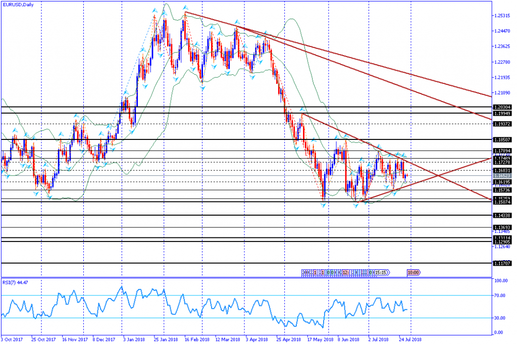 analisa teknikal forex EURUSD