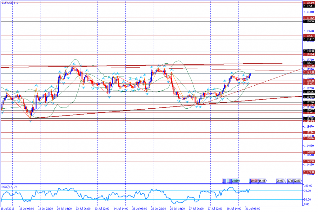 analisa teknikal forex EURUSD