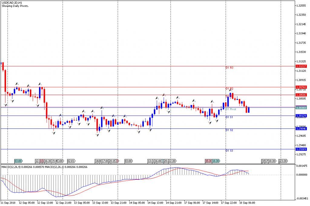 Teknikal Updates Forex Usdcad Sesi Eropa 19 September 2018 Javafx - 