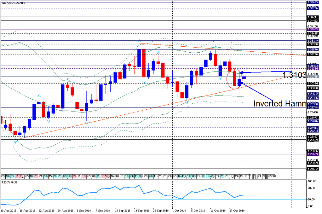 GBPUSD