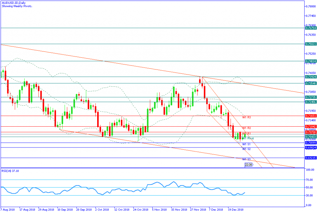 AUDUSD.IDDaily,31desember2018-mingguan