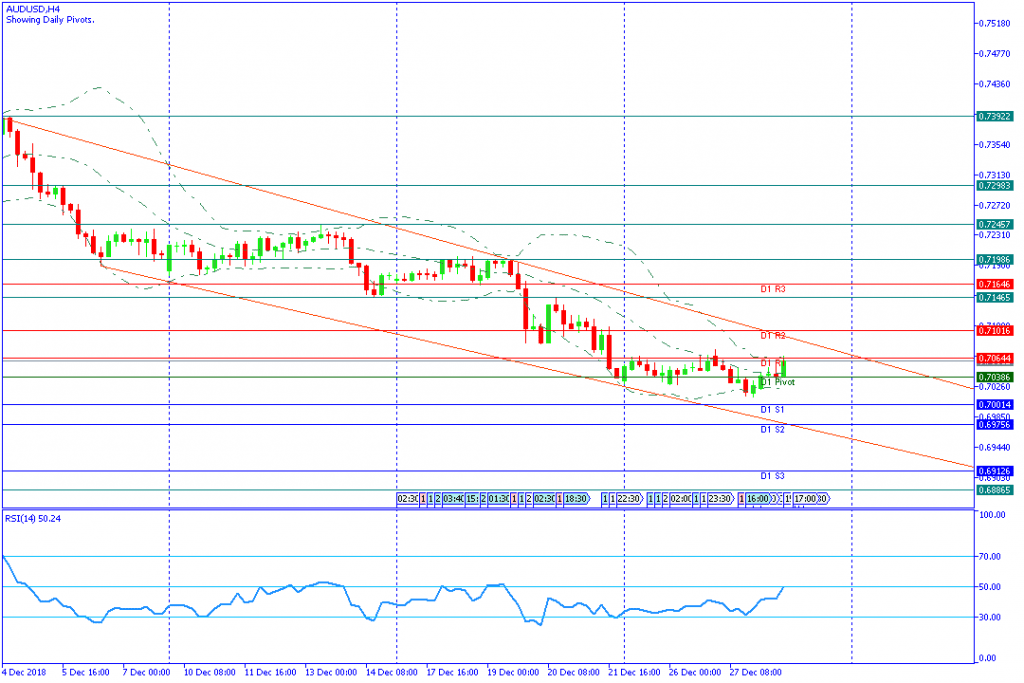 AUDUSDH4,28des2018-sesi amerika