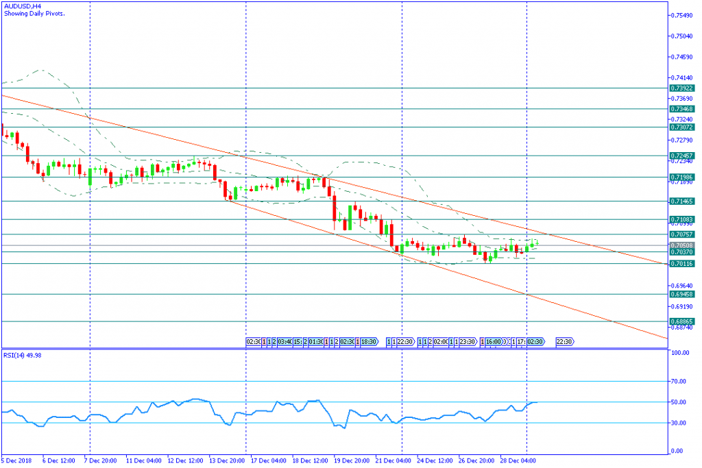 AUDUSDH4,31des2018sesi amerika