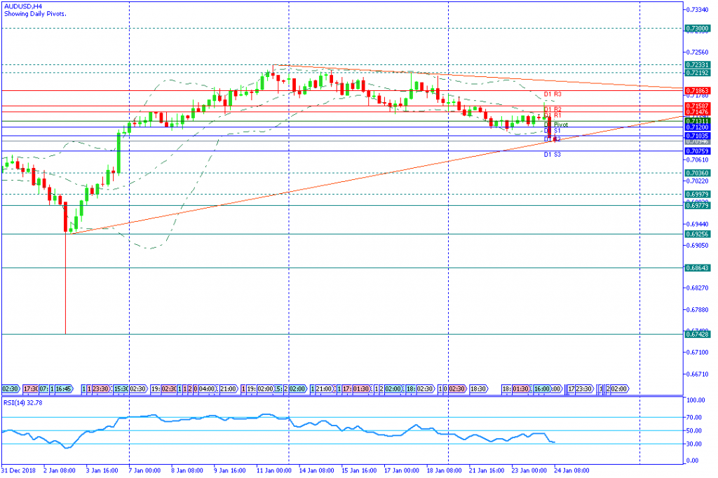 AUDUSDH4,24jan2019sesi eropa