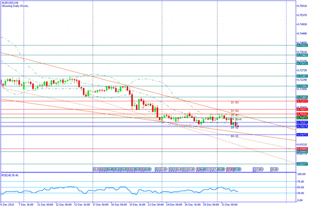 AUDUSDH4,2januari2019-sesi amerika