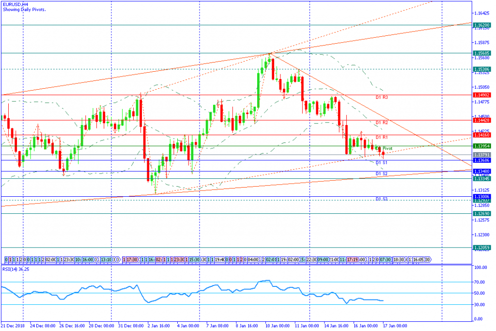 EURUSDH4,17jan2019-sesi eropa