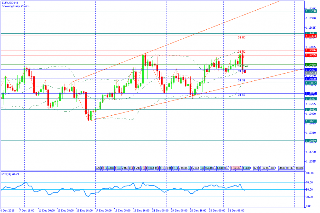 EURUSDH4,2januari2019-sesi amerika