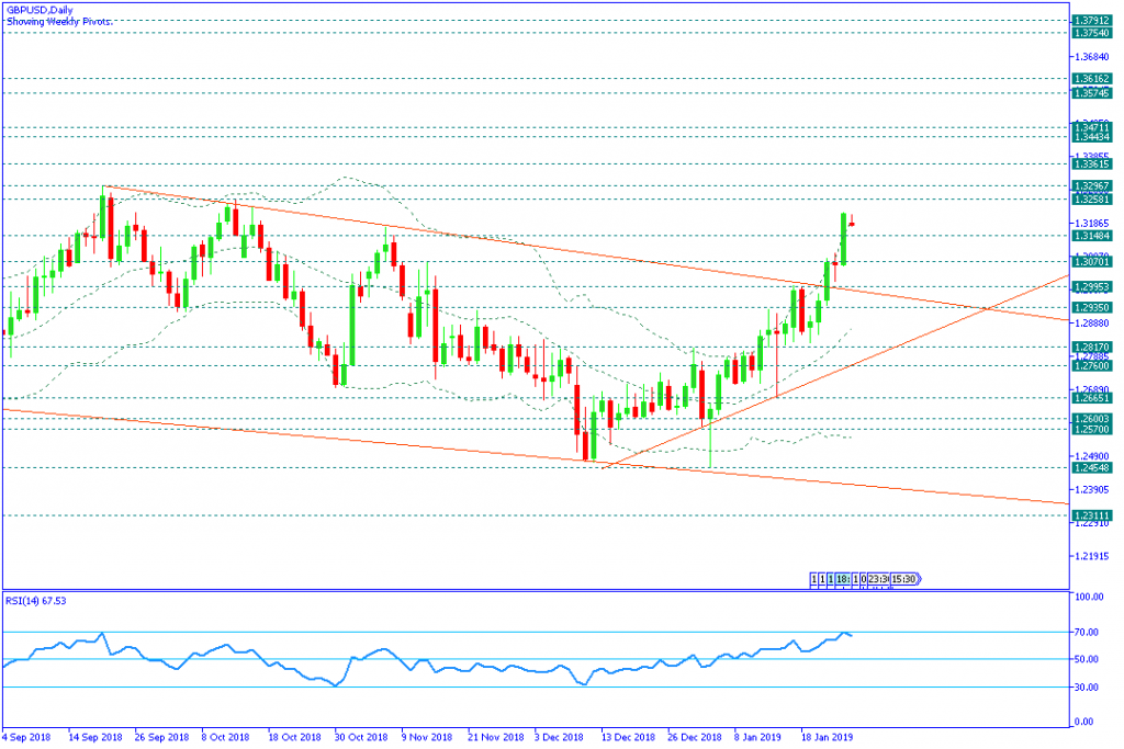 GBPUSDDaily,28jan2019mingguan'