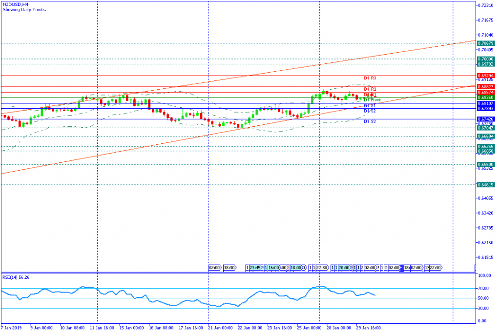 NZDUSDH4,30jans019sesi amerika