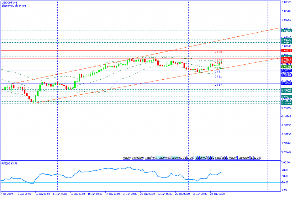 USDCHFH4,30jan2019sesi amerika