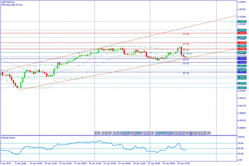 USDCHFH4,31jan2019sesi eropa