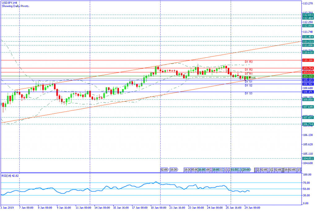 USDJPYH4,29jan2019sesi eropa