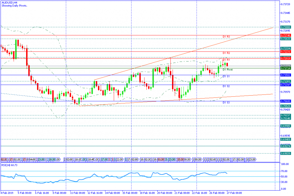 AUDUSD