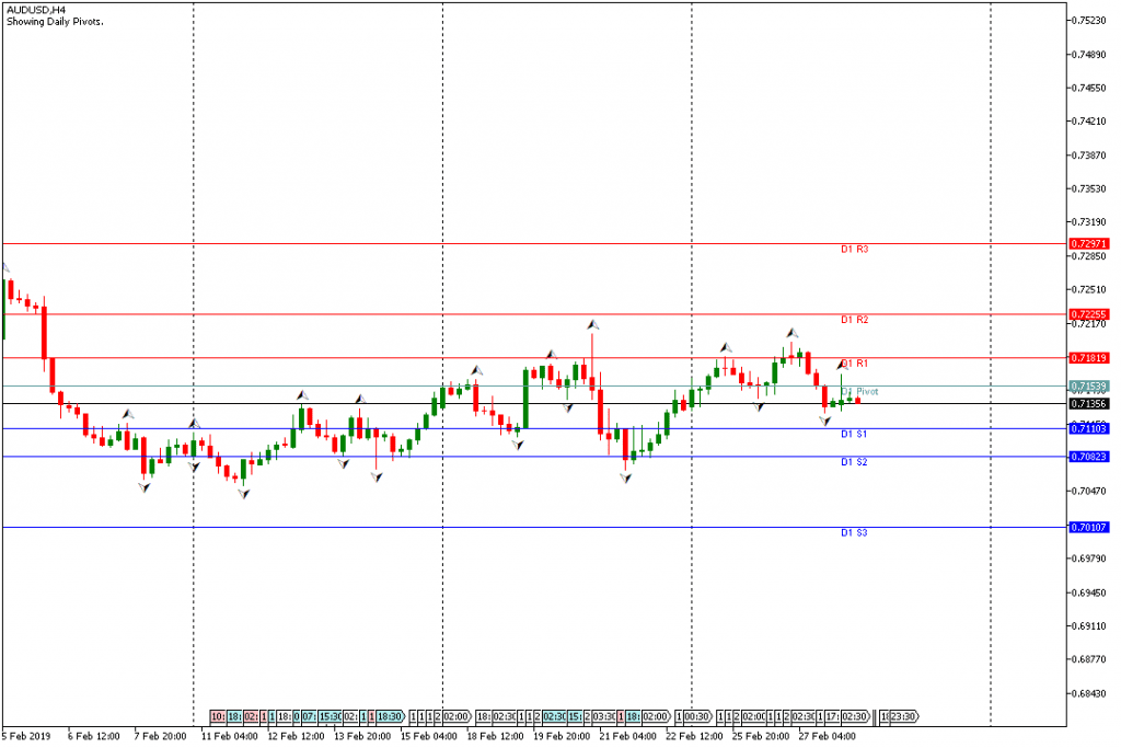 AUDUSD